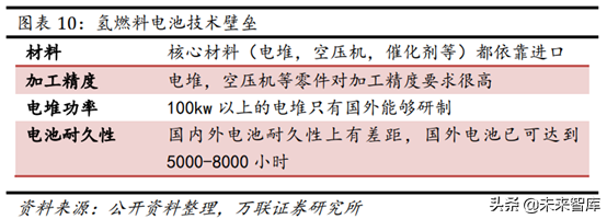 甲醇汽车行业专题报告：政策大力支持，未来发展可期
