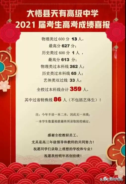 孝感14所高中2021年高考喜报