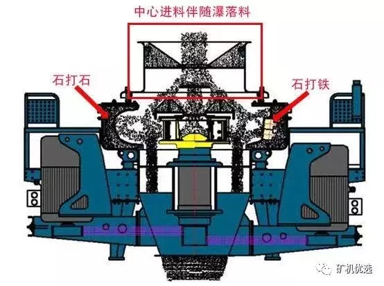 PCL制砂机和VSI制砂机哪个更好？不用纠结，9方面对比告诉你