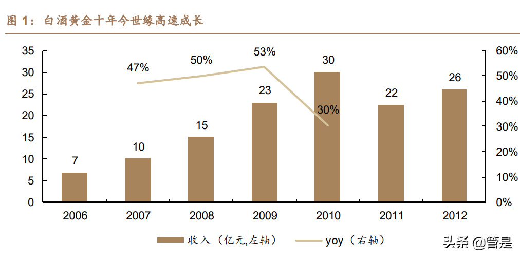 今世缘研究报告：“缘”成基业，“开”“V”塑高端