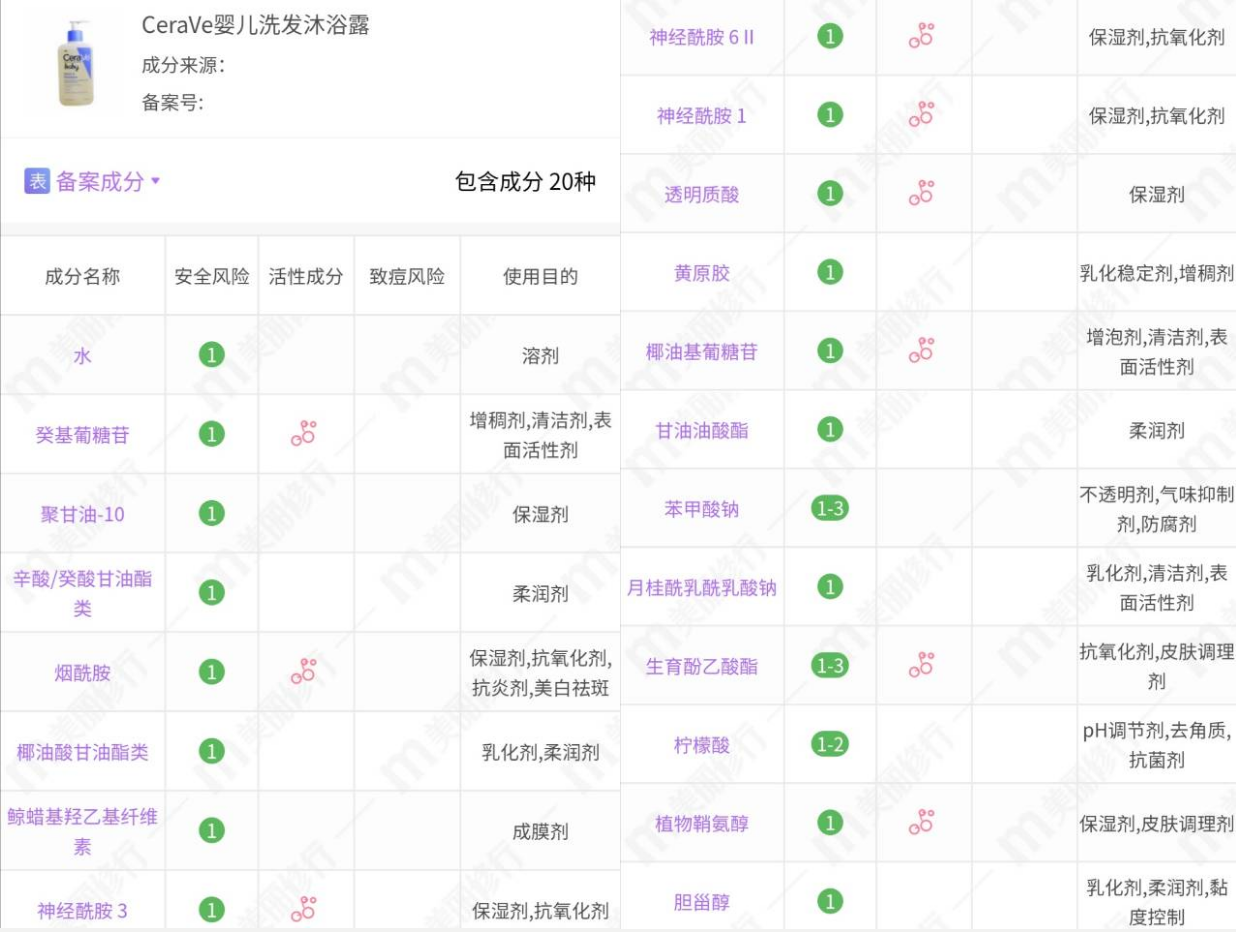 洗完澡皮肤痒，不如试试这4款“宝宝级”沐浴露，还能当洗面奶用