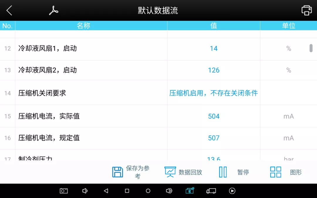 奥迪A6空调故障诊断，示意如何快速解决空调故障