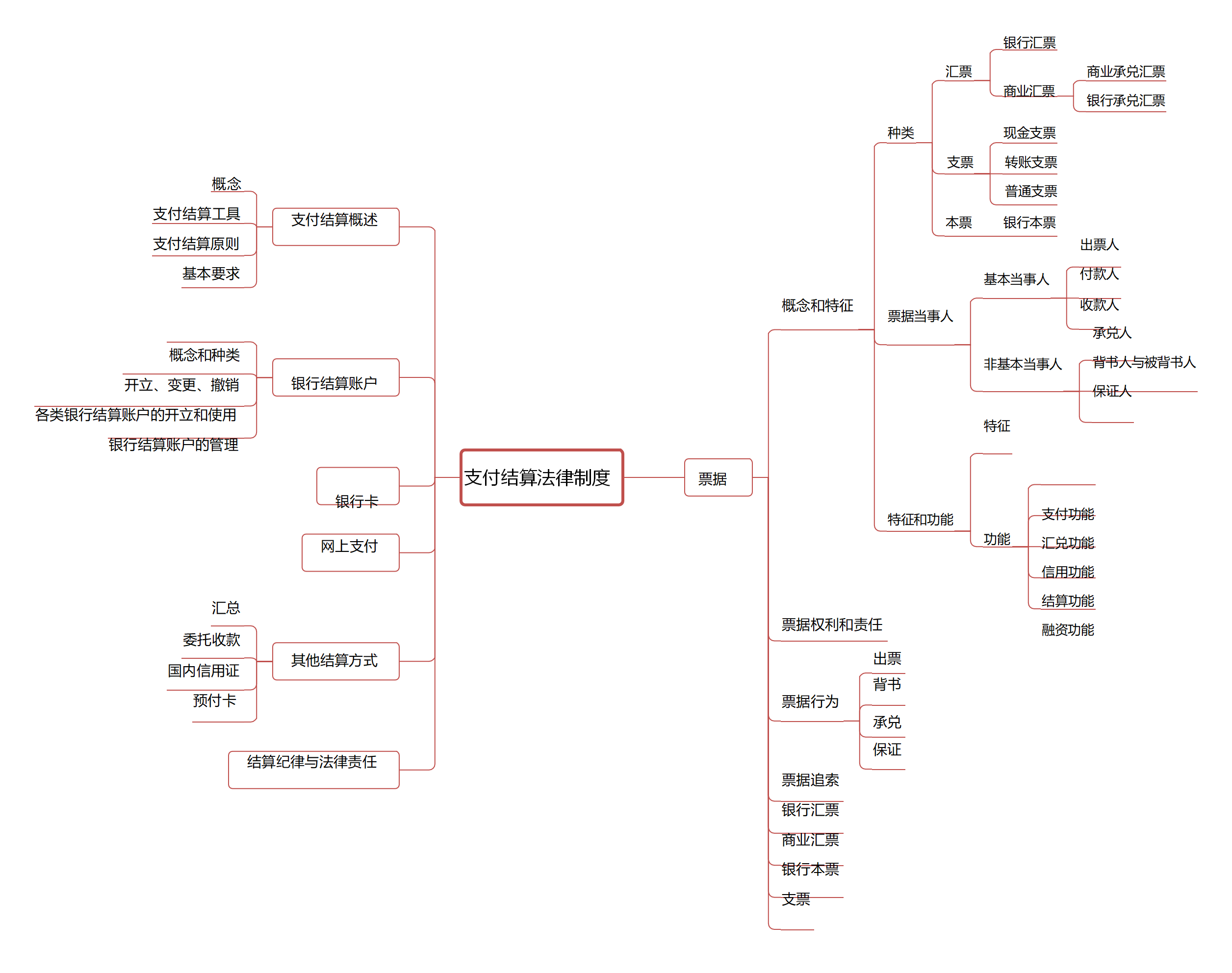 管理制度第八章,勞動合同與社會保險法律制度初級《會計實務》思維導