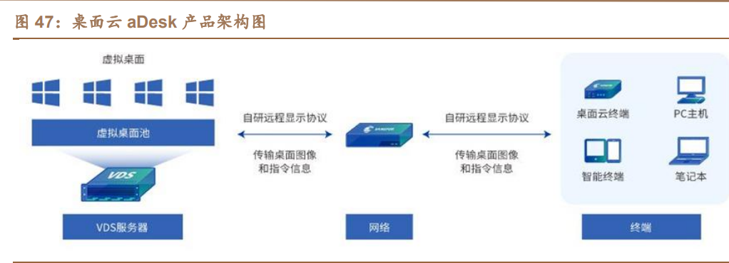 深信服专题报告：安全龙头之一，云业务打开第二成长曲线