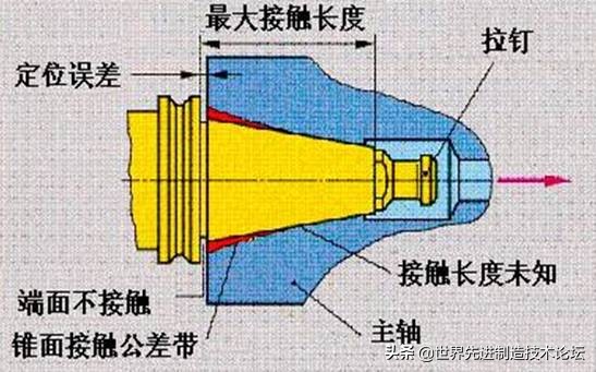 加工中心刀柄的种类和用途，终于搞清楚了