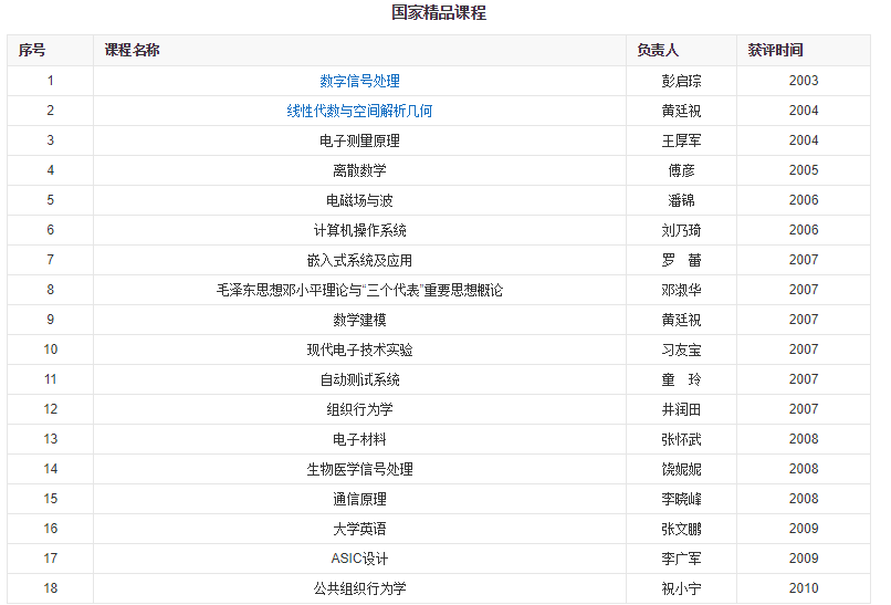 中国高校之电子科技大学