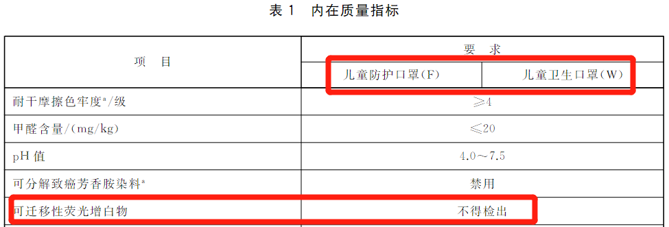 当心荧光剂入口！孩子的衣服，千万别再和大人的一起洗了