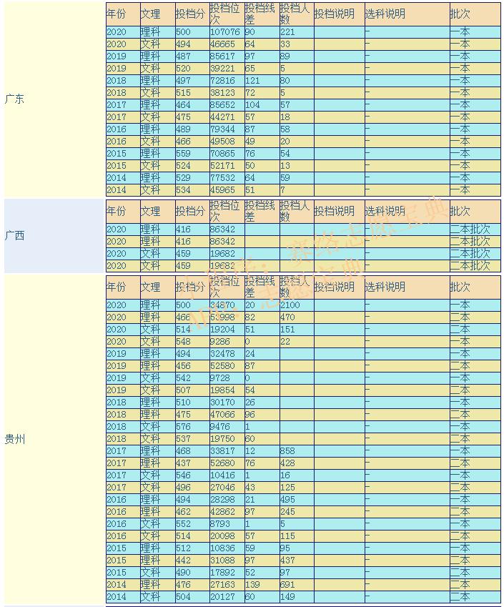 遵义医科大学怎么样(遵义医学院考研难吗)(图3)