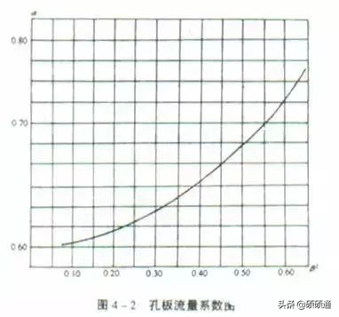 风管安装的21种质量通病防治，看懂现场不再出错