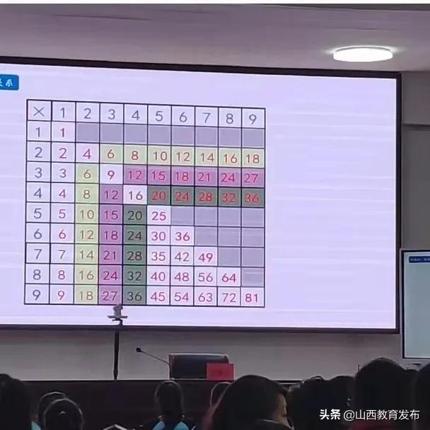 欲做好先生，先做好学生—宁武县小学数学结构化教学现场培训会