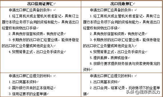 出口贸易融资的主要方式：打包贷款、出口押汇、福费廷、保理业务