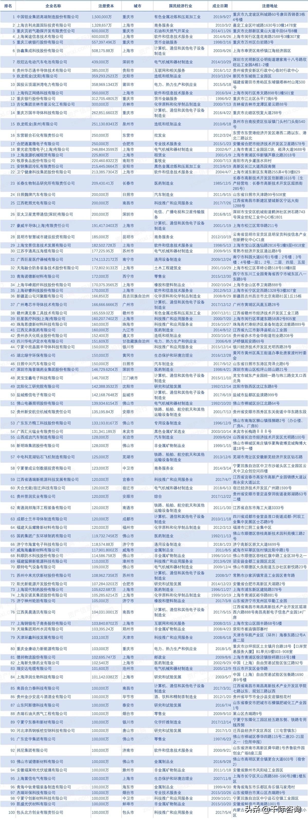 2021年中国优势企业发展研究报告