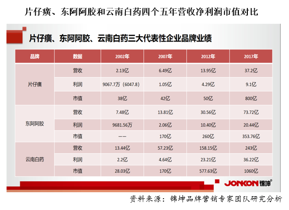 行业第一品牌的顶层设计和底层运营