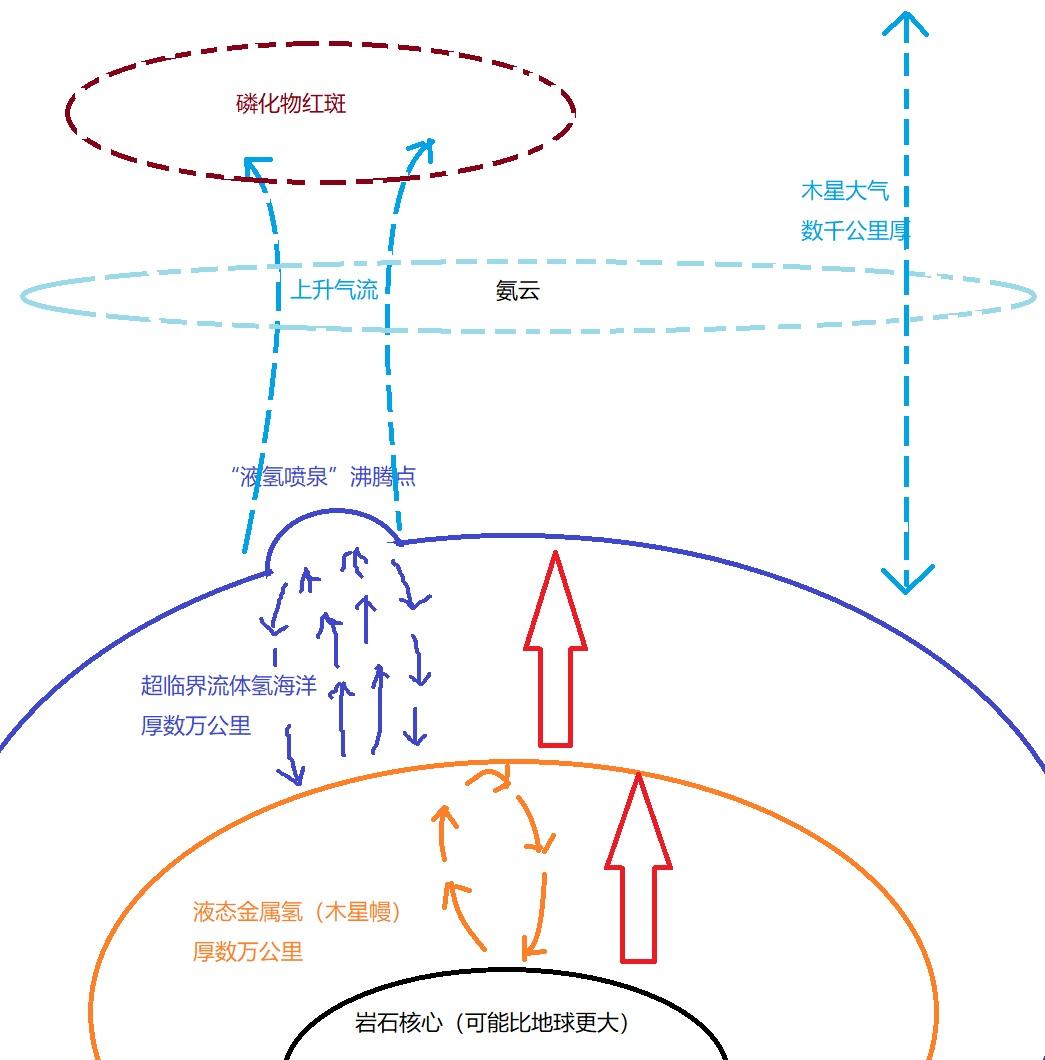 史上最强的台风(地球最猛台风，木星上是小儿科，海王星上过家家，太阳上不值一提)