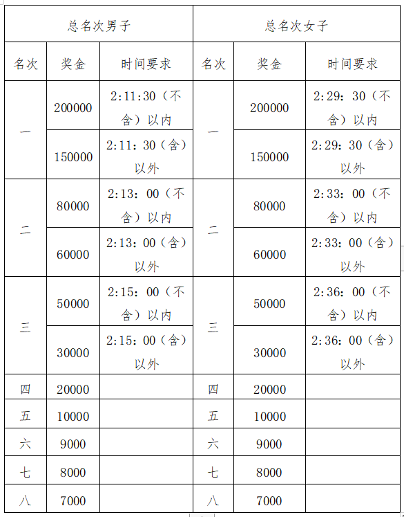 江苏篮球比赛在哪里报名(常州高铁新城2021中国马拉松精英排名赛今日15:00 报名开启)