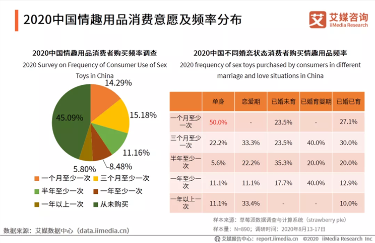 自慰器使用方法指南：安全操作步骤与注意事项详解