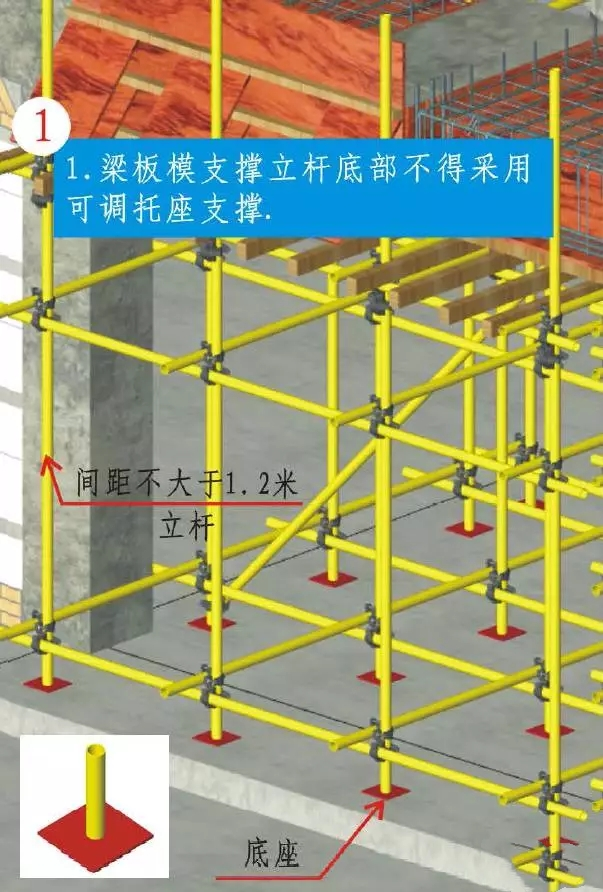 模板施工节点详图