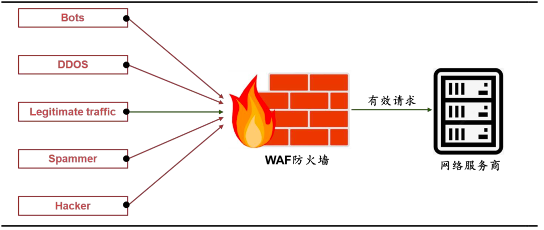 网络安全行业七大核心赛道全面梳理