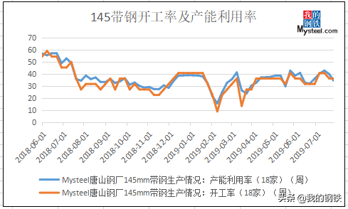 环保高压 唐山架子管后市如何运行