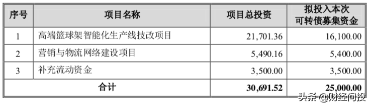 2月18日金陵转债上市估值分析