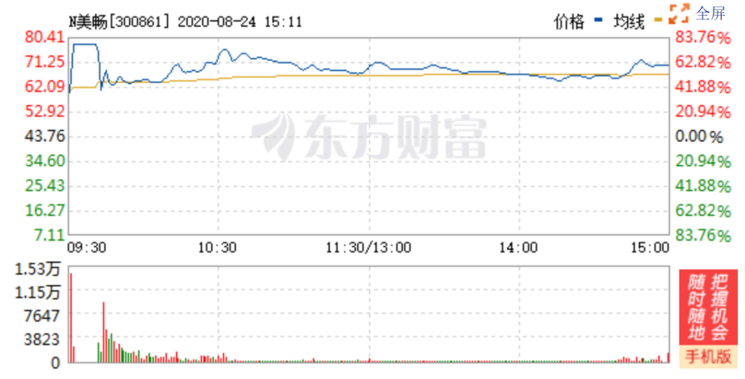 杨凌美畅今日股票价格「杨凌美畅新材料股份有限公司股票」