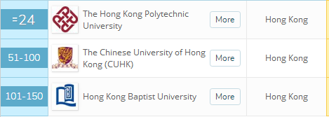 同济大学的这个专业超过清华北大，位列亚洲第一