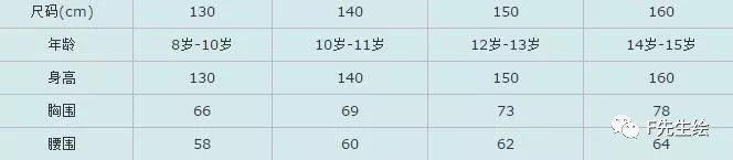 服装人必掌握的7个号型尺码常识「 附标准尺码对照表 」
