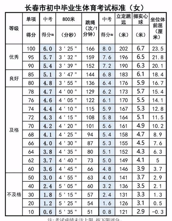 中考足球绕杆满分视频8个杆(定了！2021年10大城市中考体育考试方案，附各项评分标准)