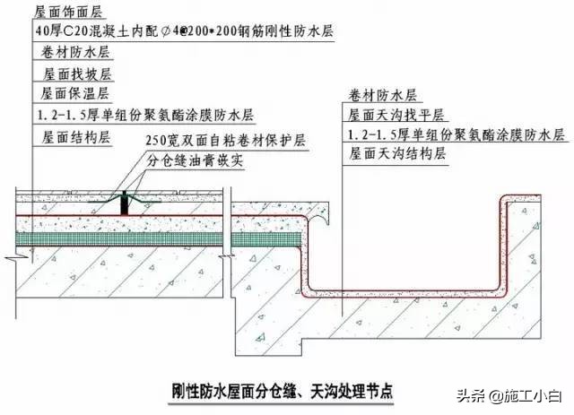 知名企业“施工节点”做法讲解