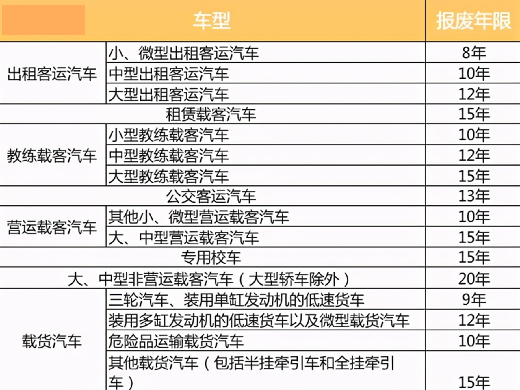 私家车报废新规定，满60万公里不会强制报废，3种情况下才会报废