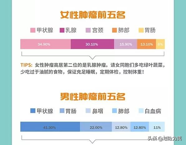 2018年4大保险公司年度重疾理赔报告汇总整理与分析