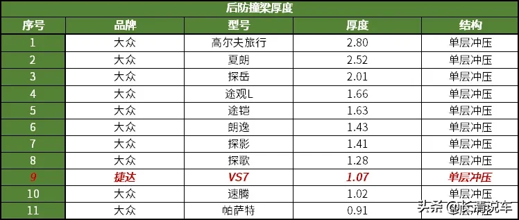 从螺栓数量可以看出，这绝对是真“大众”