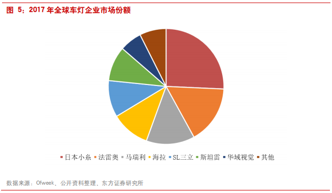 汽车零部件专题报告：华域汽车深度研究
