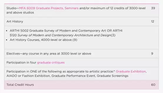 如何100万拿下SAIC研究生学历