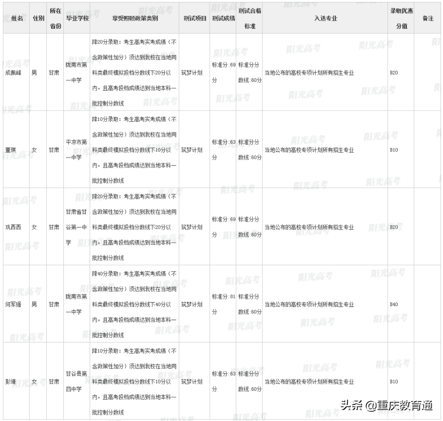 热烈祝贺！甘肃18名优秀学子入围北大、清华2021年高校专项计划