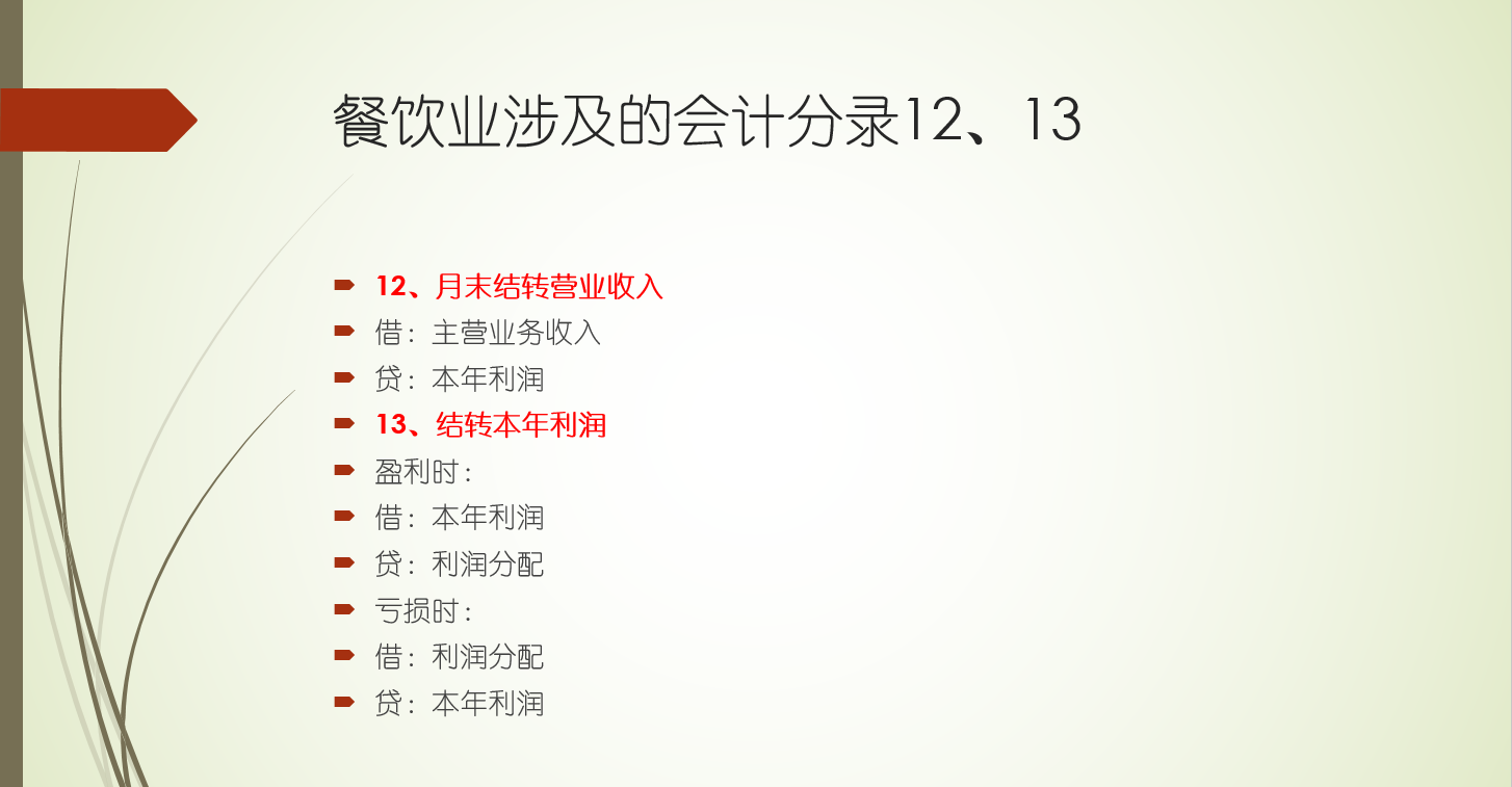 餐饮会计分录怎么写？已打包OK了，不清楚的备一份待用吧