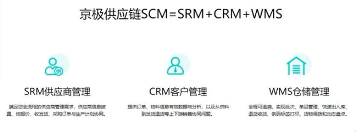 SCM已成采购软件行业的标杆