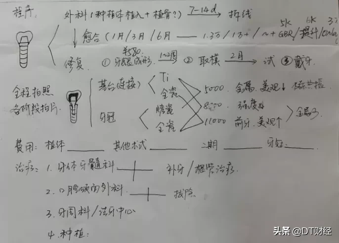 看一次牙7万多,第一批90后已经因为牙齿破产了