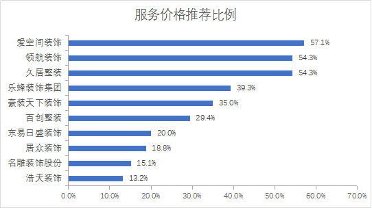 防坑指南｜深圳十大家装公司口碑推荐，最专业最靠谱是这家