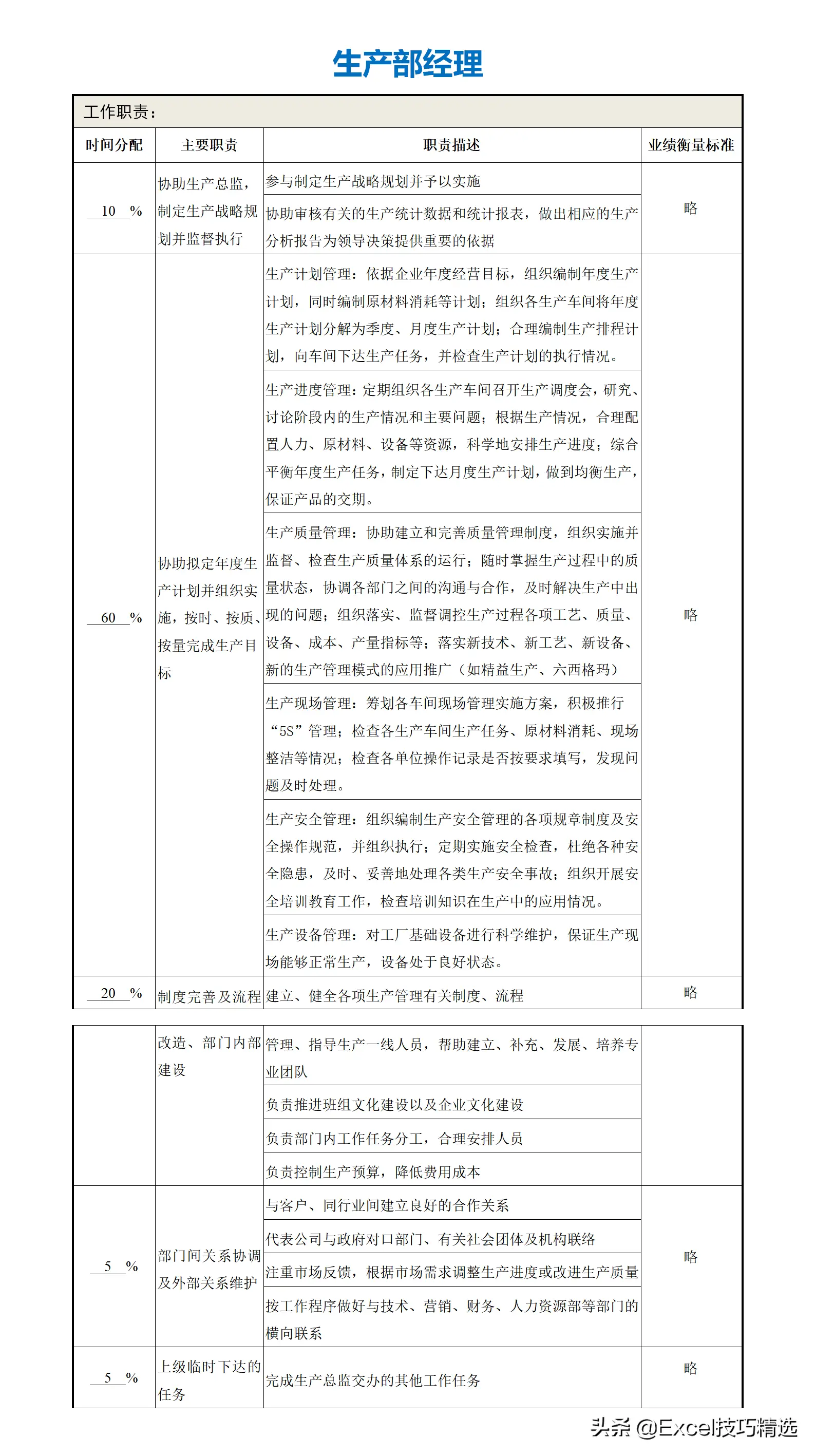 公司部门名称及部门职能（正规公司各个部门职责划分架构）