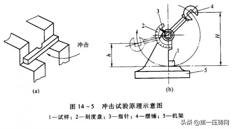 汽车常用金属材料分析第上篇：金属性能以及汽车常用金属