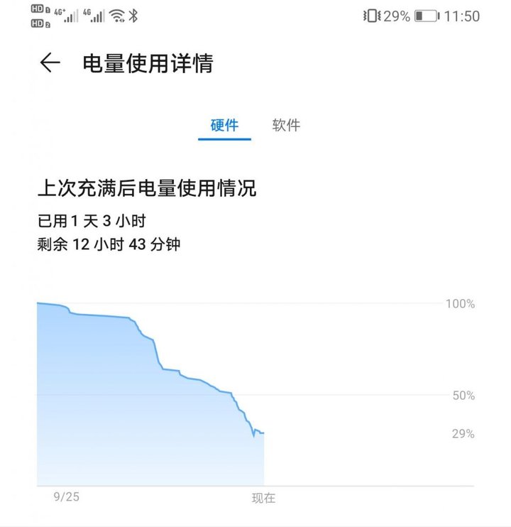 华为 Mate30 系列评测：3999 元起环幕屏设计，超高速摄影惊艳