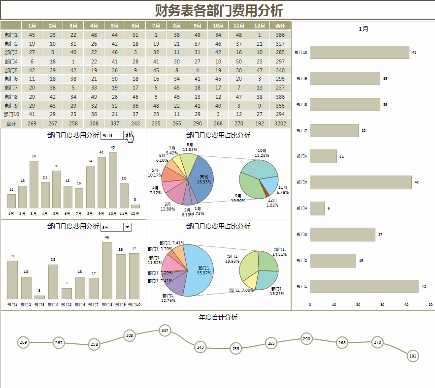 熬了3天！做好了98套动态可视化财务报表模板，已设公式收藏备用