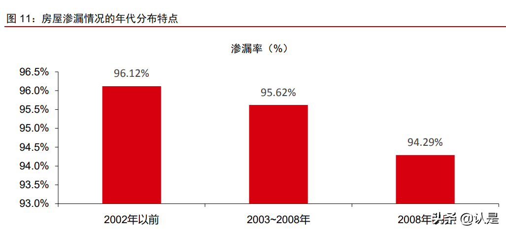 东方雨虹研究报告：高分子卷材东风渐至，龙头先发抢占机遇