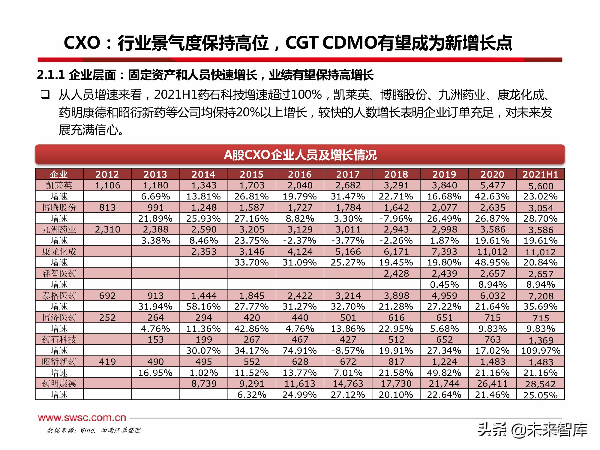 医药行业2022年投资策略：寻找“穿越医保”和“疫情脱敏”品种
