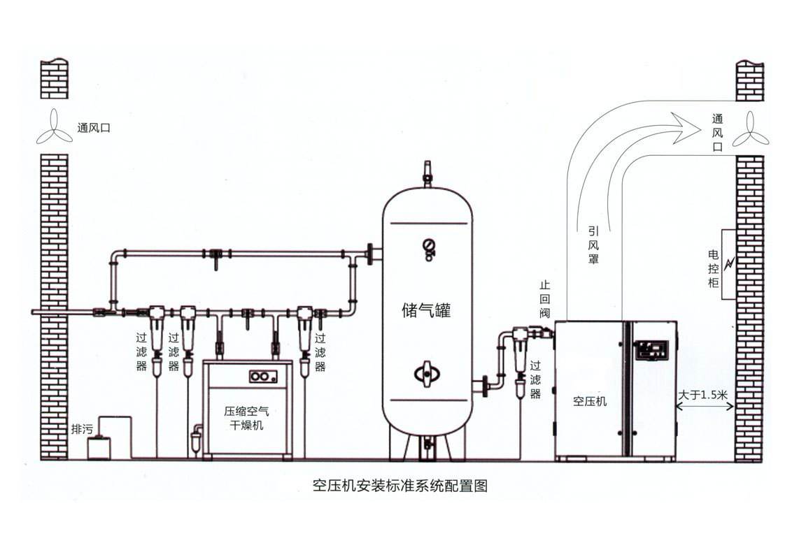 螺杆空气压缩机的日常保养与维修