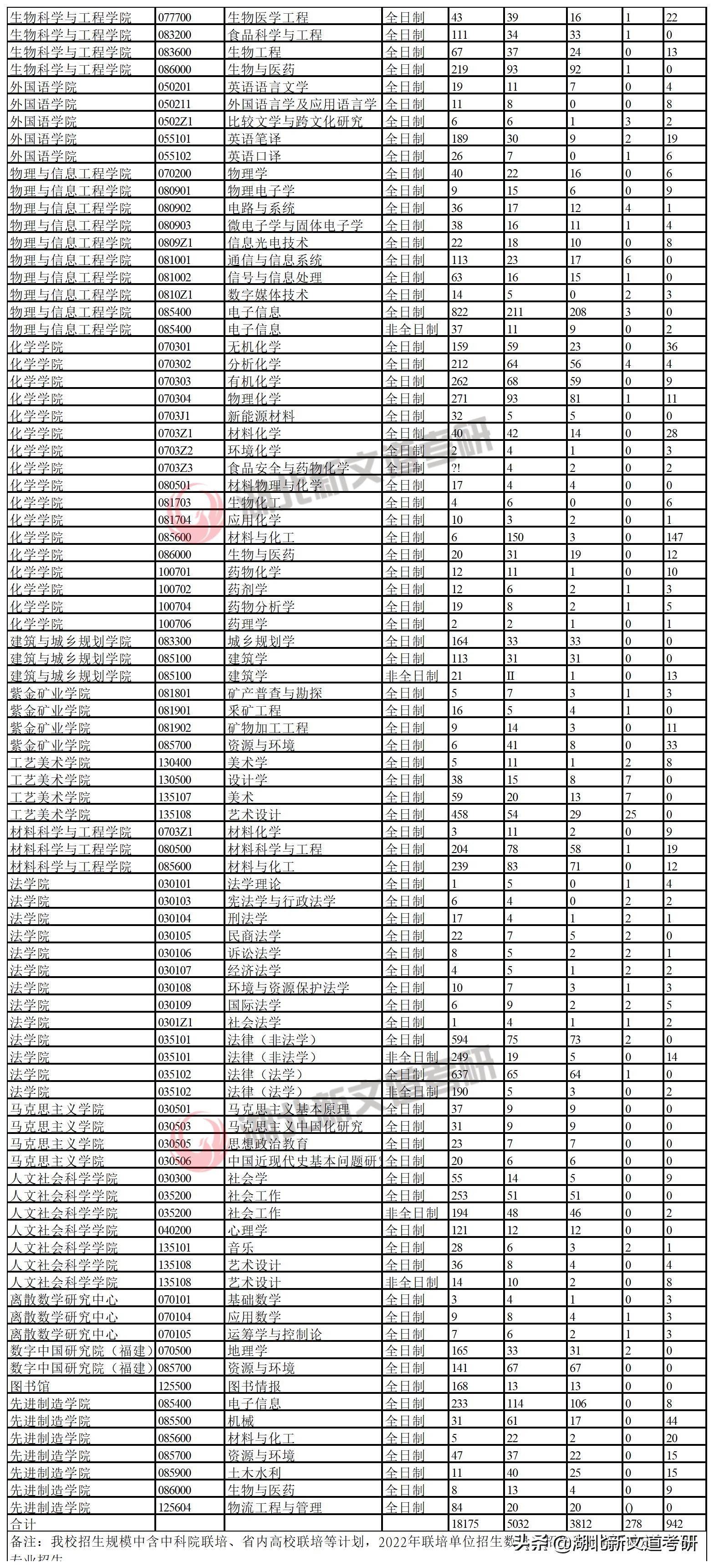 这所实力高校曾被误认为中下游211，如今逆袭成热门，性价比很高