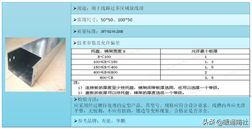 消防工程技术基础应用手册2