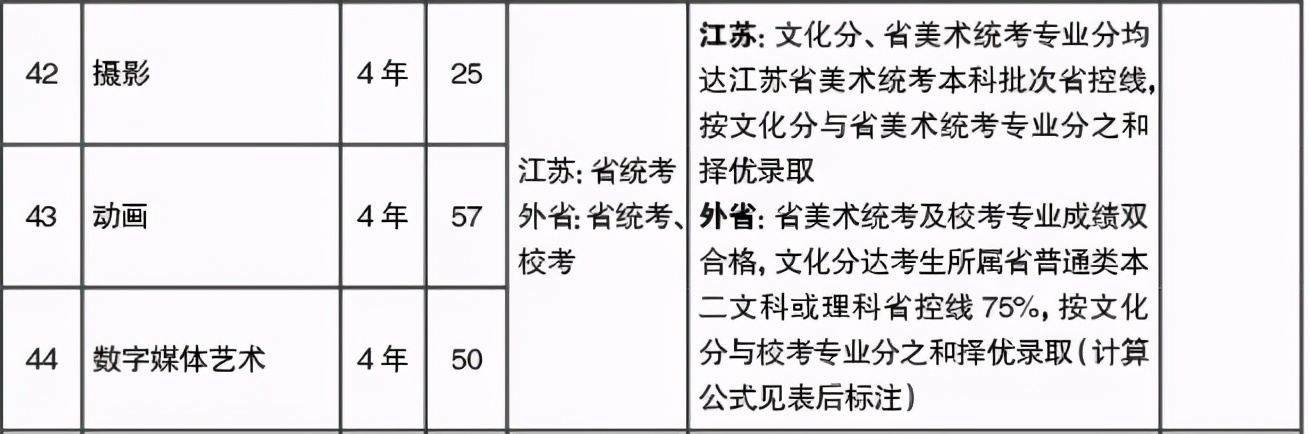 2021不看校考承认统考的985211、艺术名校！附招生专业及录取方式