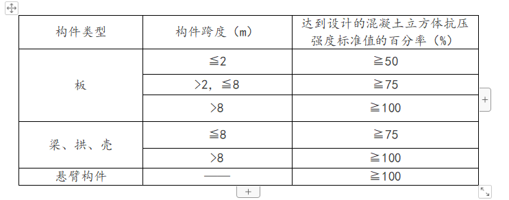 项目部管理人员应知应会的基础知识